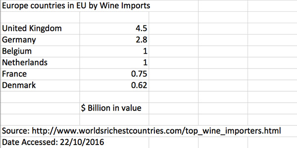 wine-eu-leading-wine-importers